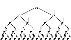 Aprendiendo a leer música – Parte II: El ritmo. Sec. 1:las figuras